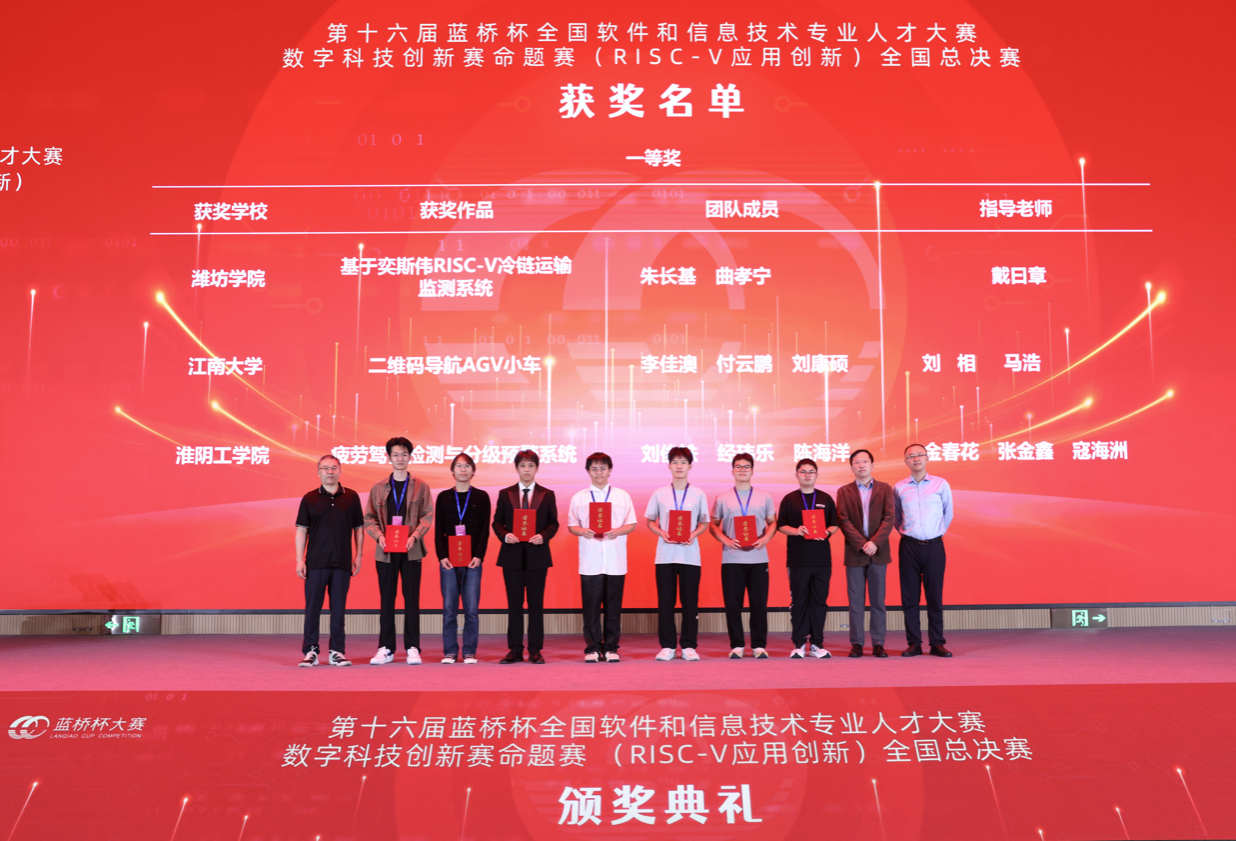创新突破！计算机与软件工程学院斩获蓝桥杯数字科技创新赛全国一等奖